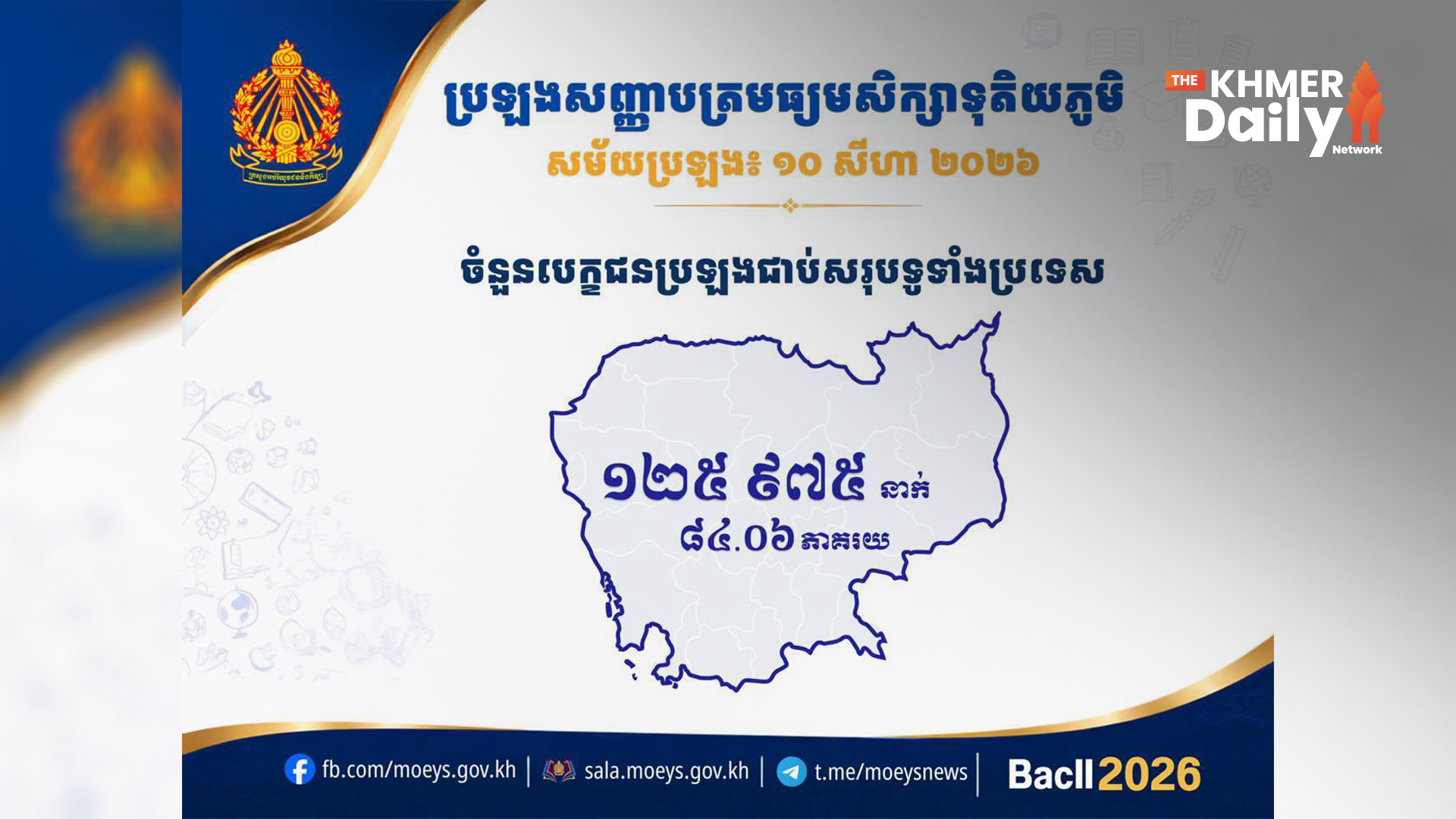លទ្ធផលបាក់ឌុបឆ្នាំ២០២៦ បេក្ខជនជាប់ជាង ៨៤% ខណៈអ្នកជាប់និទ្ទេស A មានចំនួន ២ ០២២ នាក់