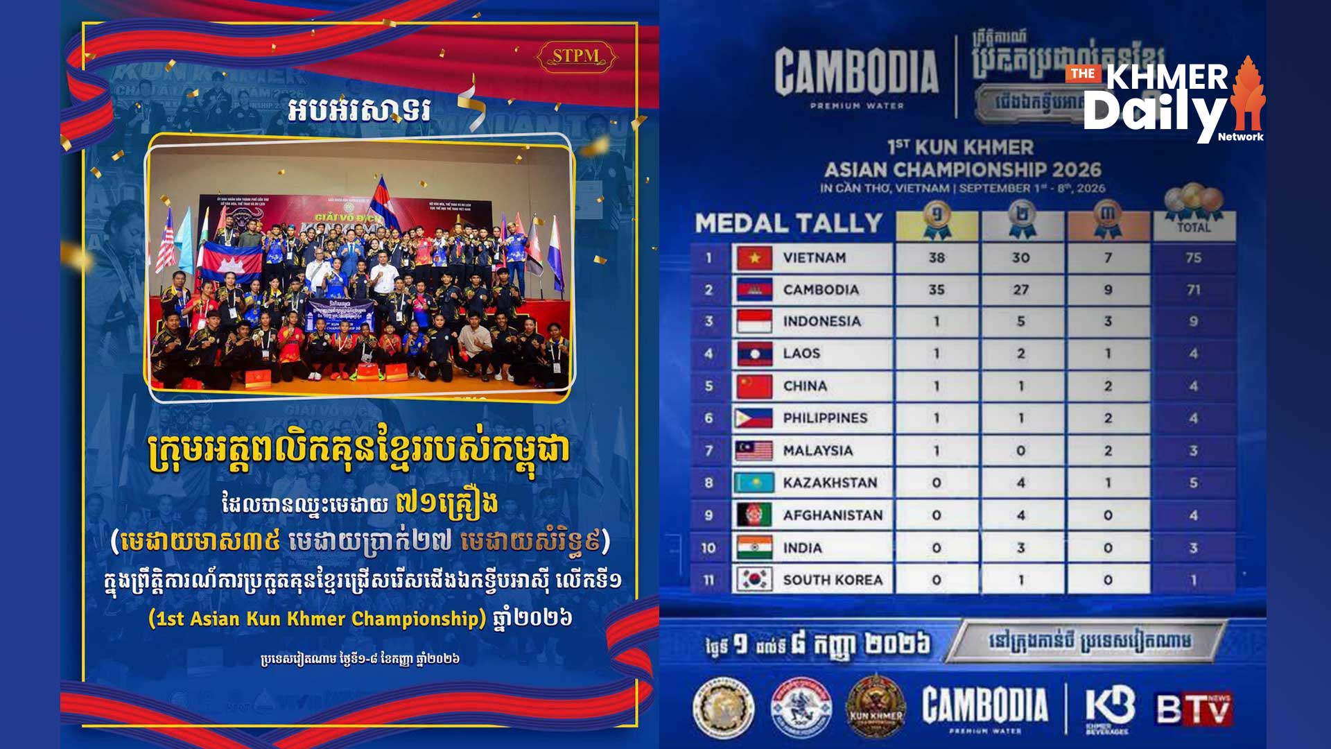កម្ពុជា ឈ្នះមេដាយ ៧១គ្រឿង ក្នុងព្រឹត្តិការណ៍ប្រកួតគុនខ្មែរជើងឯកទ្វីបអាស៊ី លើកទី១ ឆ្នាំ២០២៦ នៅវៀតណាម